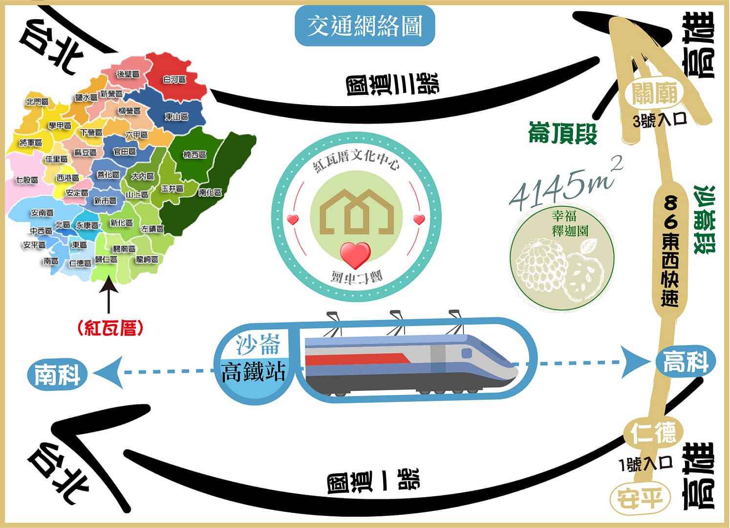 歸仁農地 自售 / 4145M2 幸福釋迦園 - 離86東西向快速道路/關廟出口0.7KM / 3號高速公路 2.5KM / 1號高速公路 7.8KM / 緊鄰沙崙高鐵站僅4KM，難得的城市綠洲，高發展前景